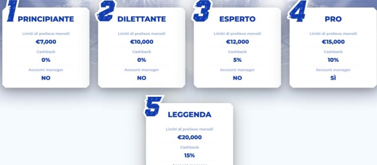 Sportaza Recensione | Il Miglior Sito di Scommesse e Casino 2025